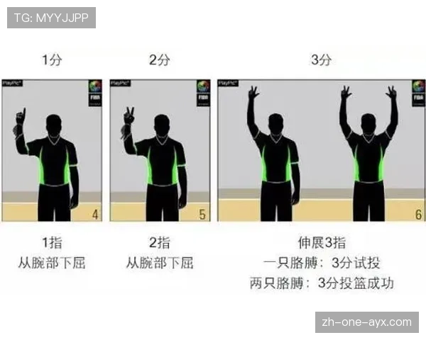 半场哨裁判规则，何时吹哨及正在进行动作如何处理