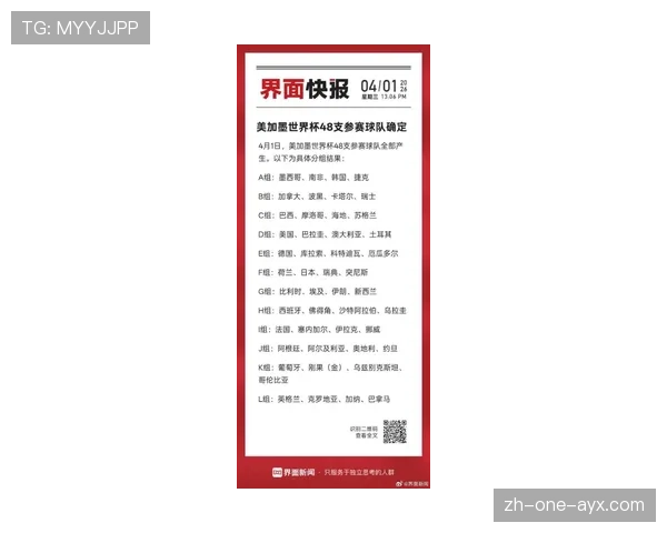 2026世界杯48队参赛如何分组成12个小组的规则详解