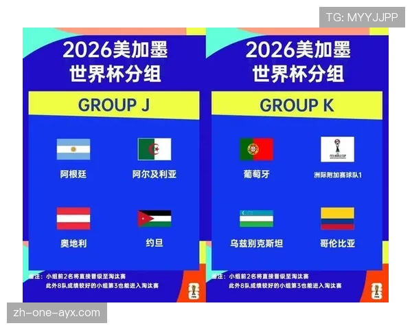 2026世界杯48支球队如何分组，12个小组每组4队规则怎么算