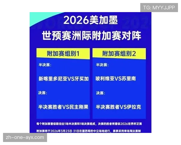 2026世界杯晋级标准有哪些 2026世界杯晋级标准有哪些