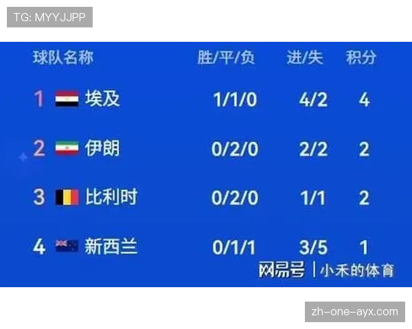 世界杯G组意外晋级球队预测